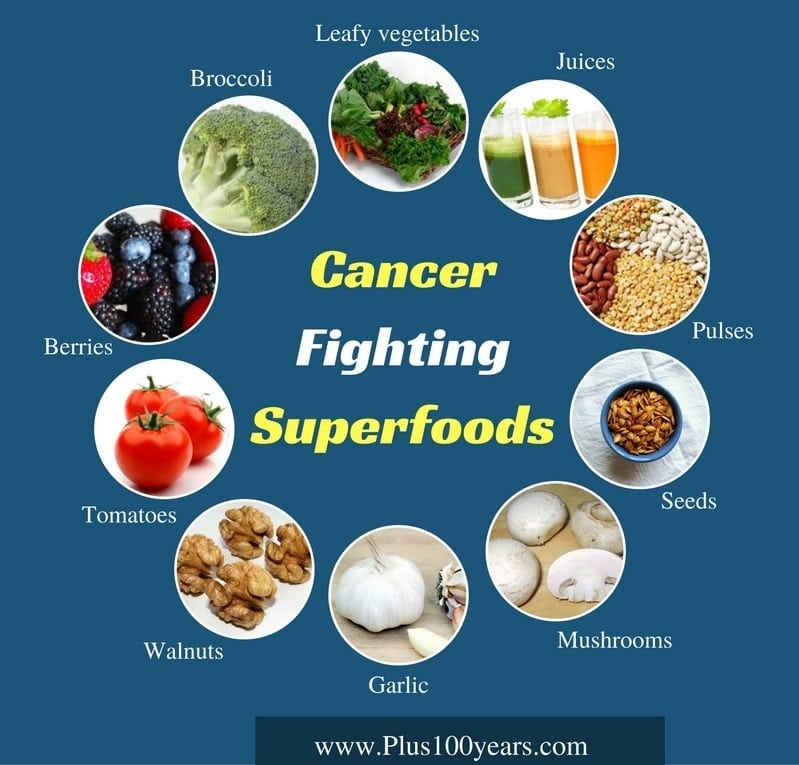 How to Beat Cancer with Diet?