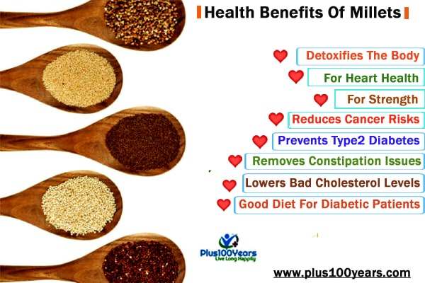 Health benefits of millets