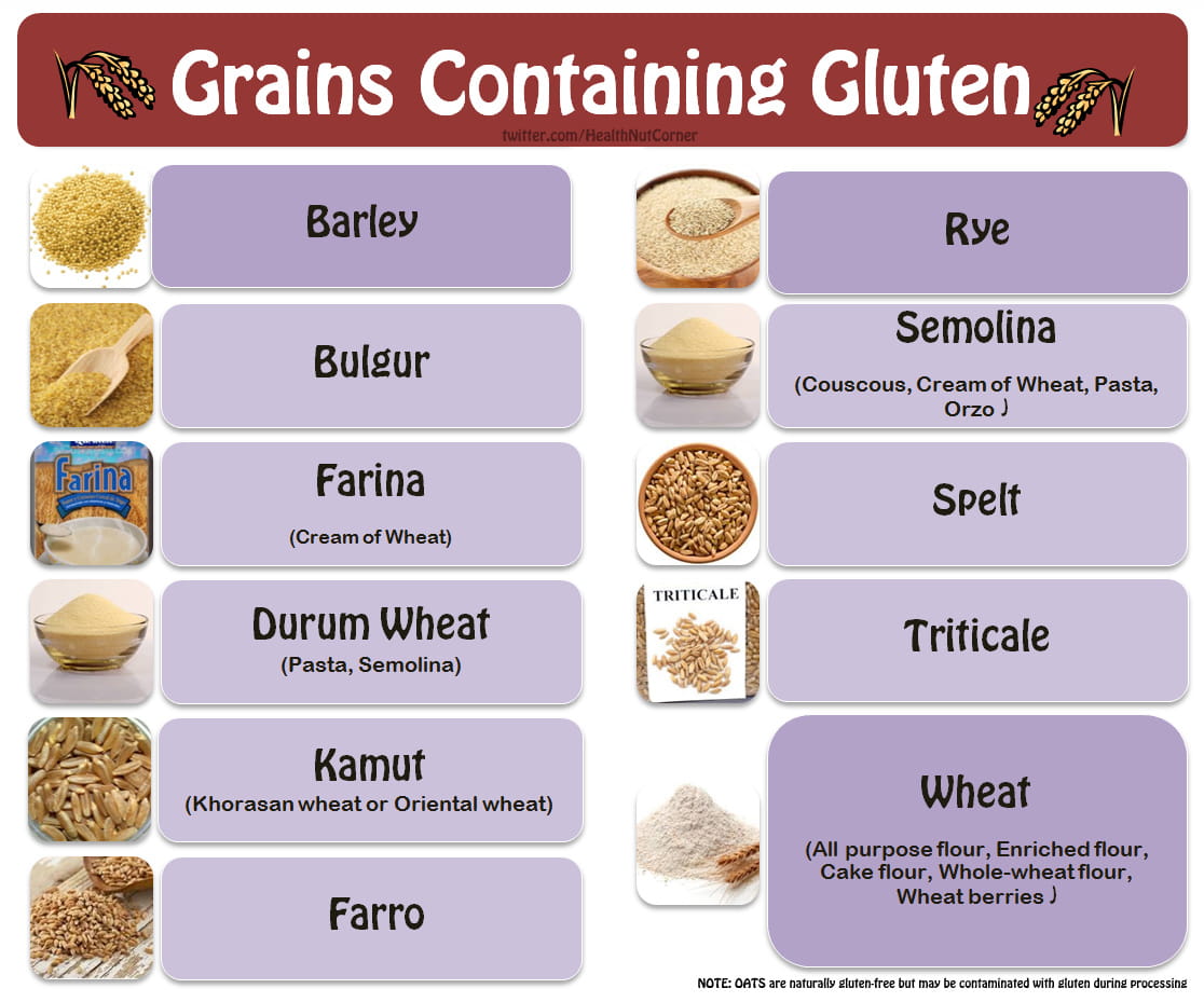 different types of gluten-based foods