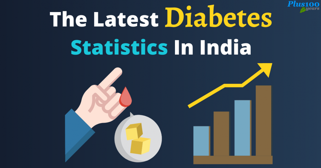 The Latest Diabetes Statistics In India 