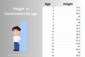 How Does Cycling Can Help You Grow Taller